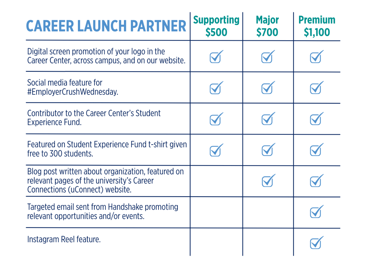 Career Launch Partner graphic