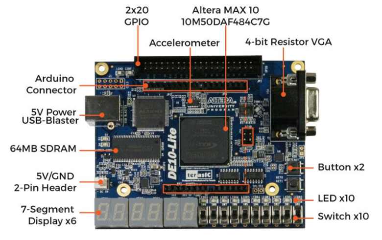 30 DE10 Development Board