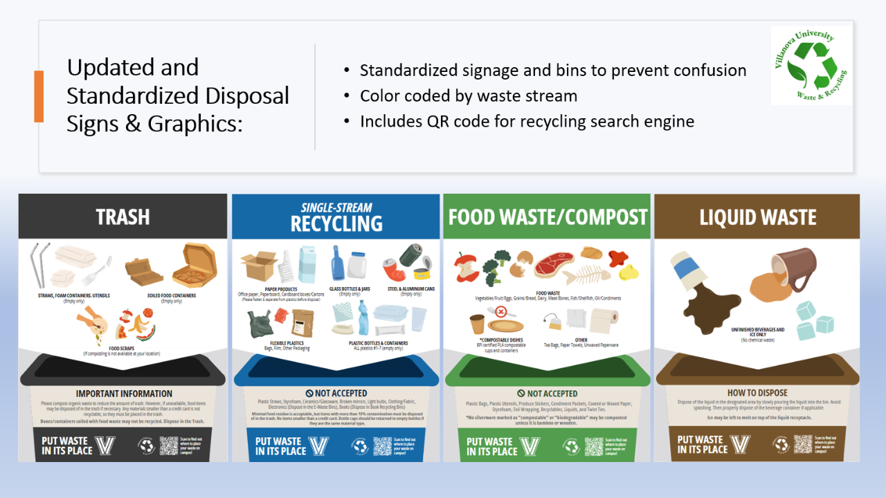 Updated Waste Stream Sign Examples